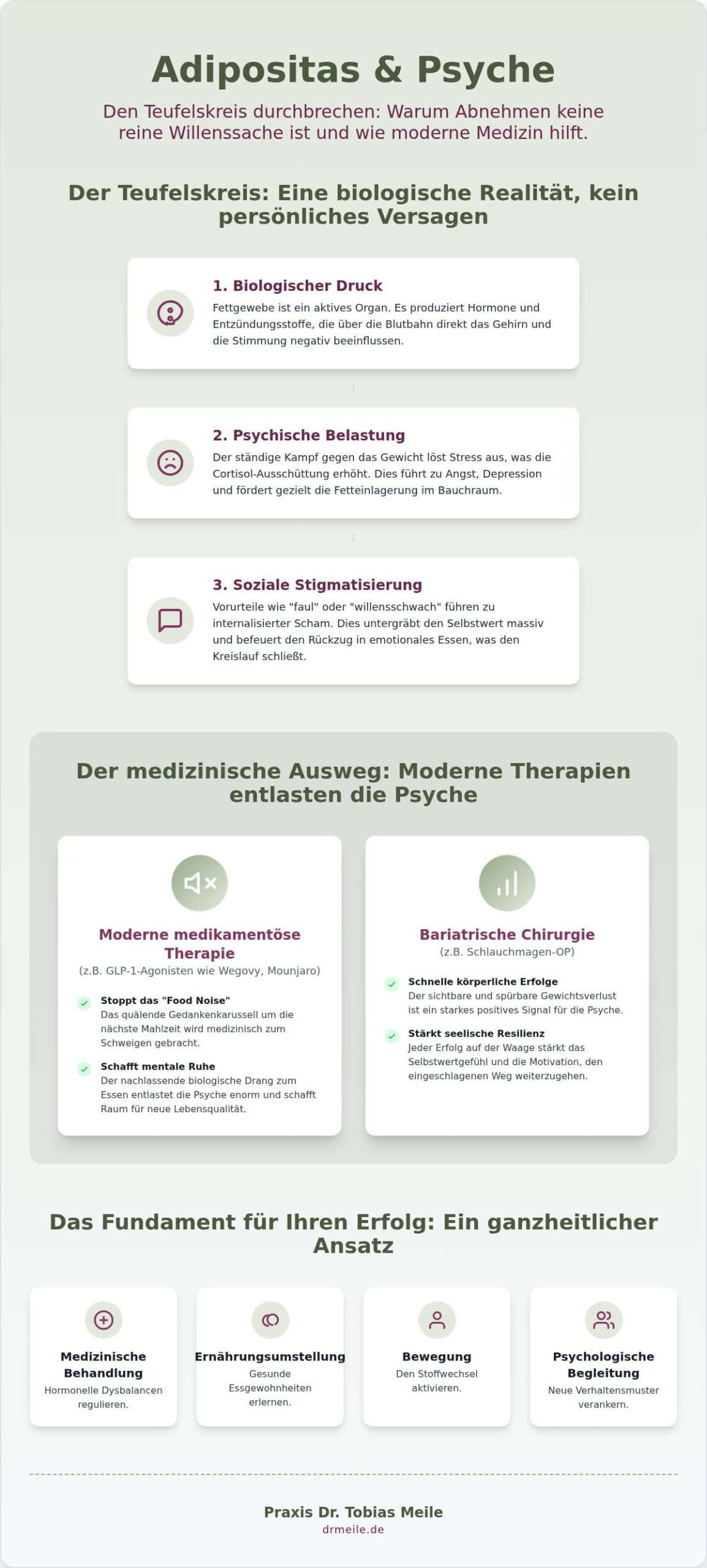 Adipositas und psychische Gesundheit: Den Teufelskreis medizinisch durchbrechen