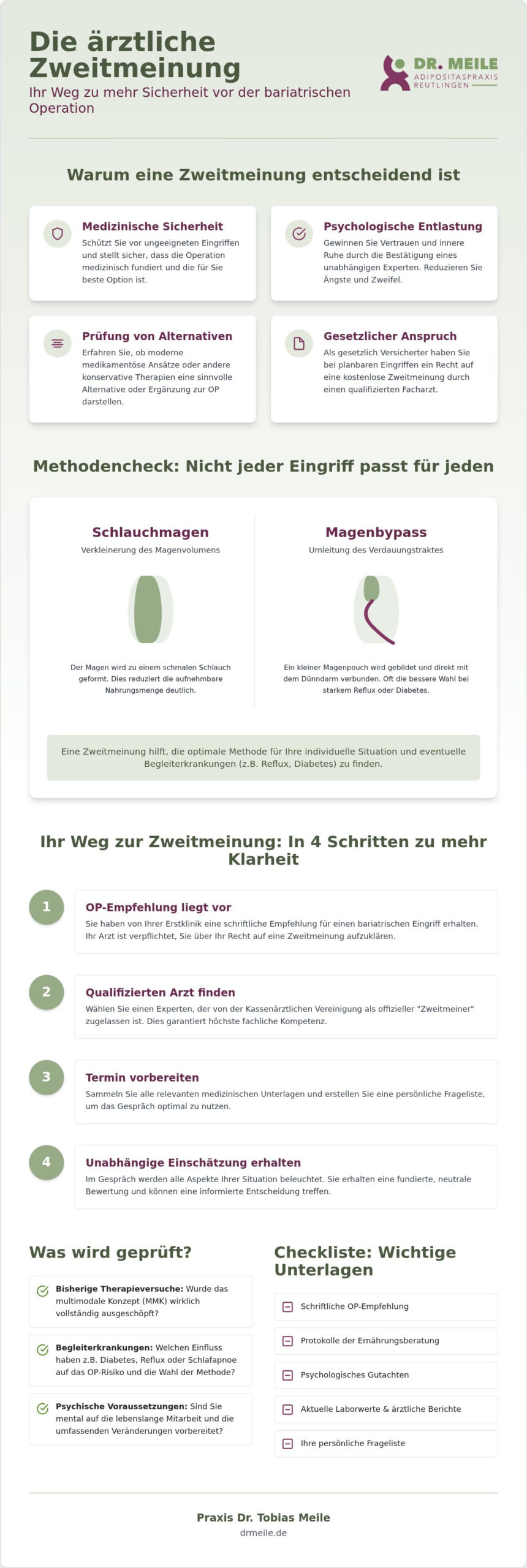 Zweitmeinung bariatrische Operation: Sicherheit für Ihren Weg zum Wunschgewicht