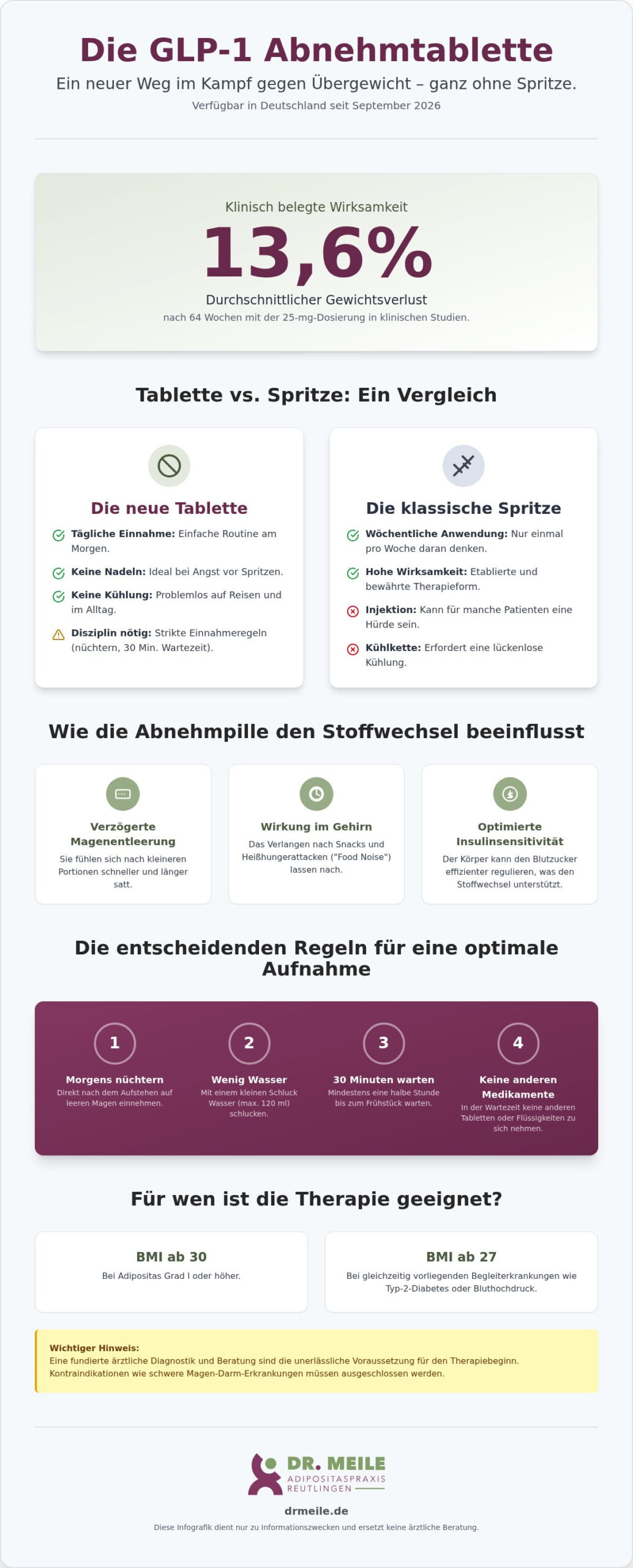 Die neue GLP-1 Abnehmtablette: Wirkung & Vorteile