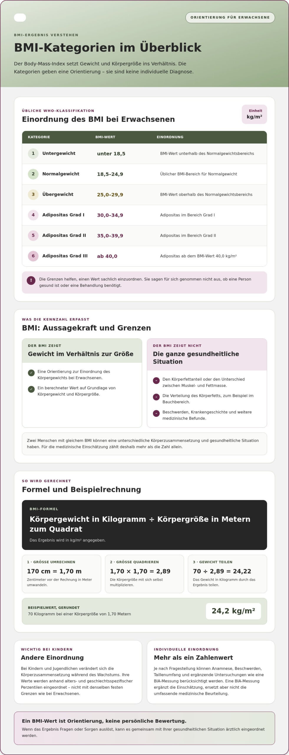 BMI berechnen: Formel, Einordnung und Grenzen des Body-Mass-Index 2026